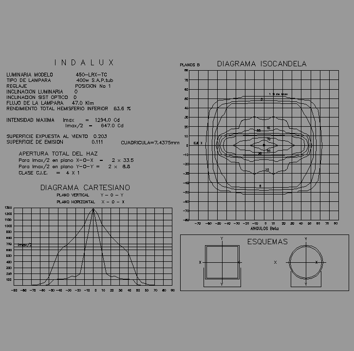 Bloque Autocad Datos fotométricos INDALUX 450-LRX-TC.